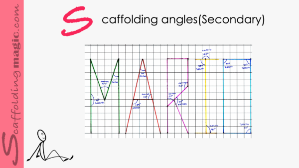 Scaffolding Angles (Secondary)