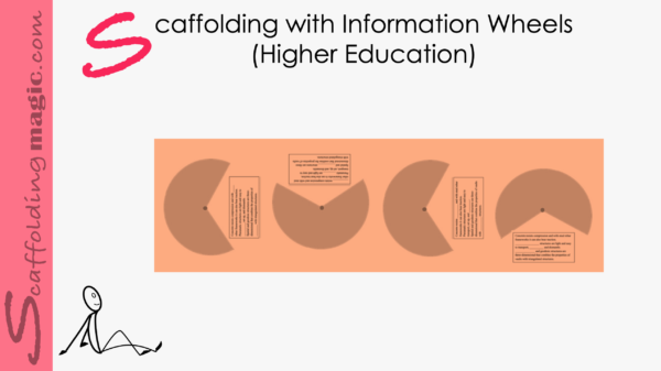 Scaffolding with Information Wheels (Higher Education)