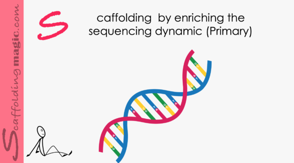 Scaffolding by Enriching the Sequencing Dynamic (Primary)