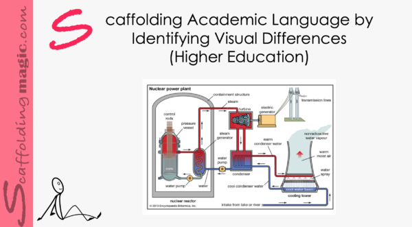 Scaffolding Academic Language by Identifying Visual Differences (Higher Education)