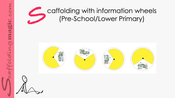 Scaffolding with Information Wheels (Pre-school/lower primary)