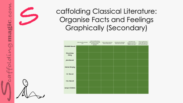 Scaffolding Activity for Classic Literature 4: Organise Facts and Feelings Graphically