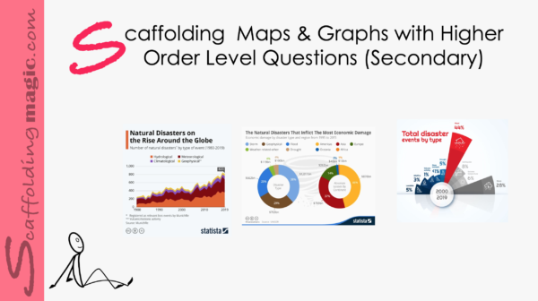 Scaffolding Maps & Graphs with Higher-Order Level Questions (Secondary)