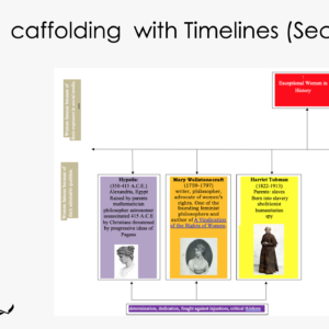 Scaffolding with Timelines (Secondary)