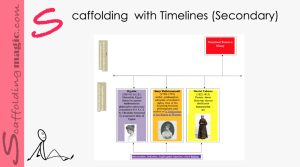 Scaffolding with Timelines (Secondary)