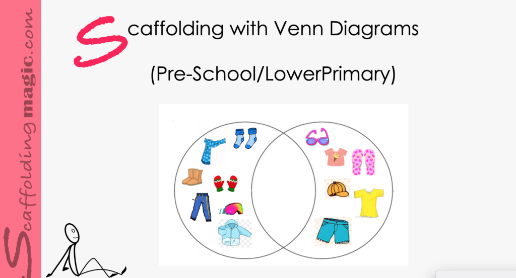 Scaffolding with Venn Diagrams